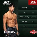 UFC 최승우 VS 야르노 에렌스 경기결과 이미지