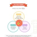 딩딩딩 우쿨렐레 네이버블로그