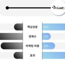 바른닥터존