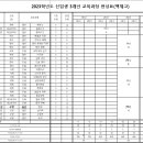 백제고등학교 네이버블로그