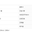 서초대로 156 이미지