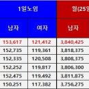 [일용임금] 2025년 9월 1일 이후~ 이미지