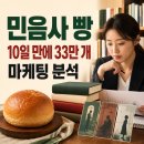 지에스25(GS25)광운문화관점 | 10일 만에 33만 개 팔렸다, 민음사 빵이 보여준 콜라보 마케팅 공식