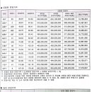 시청로1R 이미지