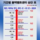 블랙벨트센터 이미지