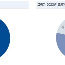태준헬스케어 이미지