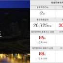 두일 공인중개사사무소 이미지