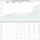 럭스나인에이스공인중개사사무소 | 경기도 용인처인구 역북동 신성아파트 시세 및 매매 실거래가 분석 (2022년 03월 기준 보고서)