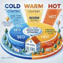 부동산 투자에서 챗GPT활용 : 초보자를 위한 가이드 이미지