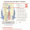 마석택지지구 이미지