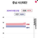 태안서산 조한기 후보 간절함(눈물주의) 이미지