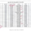 동양미래대학교 정문 인근 이미지