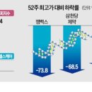 어피니티바이오 네이버블로그