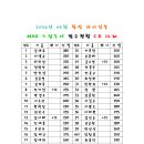 ⚒️2026년 5월 MAX 드림투어 C조 접수처⚒️(마감) 이미지