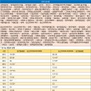신흥리 주공A
