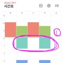 대학교 시간표 고르는거 한번만 도와줘 ㅠㅠ 이미지