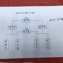 동그리 당구클럽 이미지