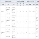 고니 ) 정부지원 산후도우미 신청기 (Feat.작년과 다른게있을까...?)