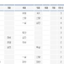 [2013년 TK리그] 4차전 : 블랙펄스 vs. 순위너스 // 패 (8 : 14) 이미지