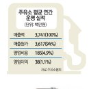 무풍주유소 이미지