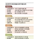 신세대 이미지