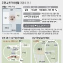 2차 귀국 '무증상 우한 교민' 326명 아산 경찰인재개발원 도착 이미지