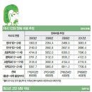 미래솔루션