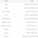 GS25 춘천중앙로 이미지