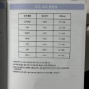 3만원짜리 수아에어프라이기 내돈내산 후기 생각보다 괜찮은걸..