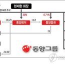 동양기업주