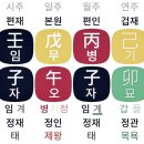 챗지피티 사주 정확도, 후기, 만세력으로 바꿔서 질문하는 법까지