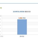 삼성엔지니어링(주)
