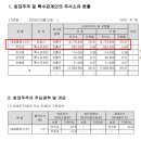 대봉엘에스㈜ 이미지