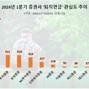 관심 - 수성구 | 관심