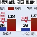 원처리
