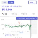 GS25 센트럴정문점 | 서울역센트럴자이 아파트 분석 - 입지, 시세, 장단점