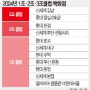 클럽 롯데 이미지