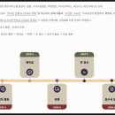 프라임렌트카(주) 이미지