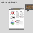 남양주고등학교 이미지