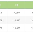 청주시교통약자이동지원센터 이미지