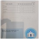 탑수학교습소 네이버블로그