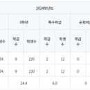 범박고등학교 이미지