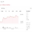라인산업 이미지