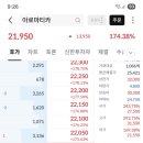 금일로 | 금일 아로마티카 공모주 상장 매도 후기