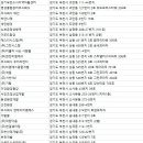 주식회사 호암개발 이미지