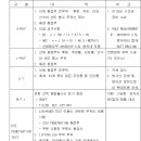 한진해운 교재 - 선체 구조 및 용접 점검 실무 - 검사와결함 이미지