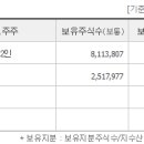 부훔 이미지