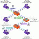 보안교육, 공유기에서의 FTP 설정, ARP - Address Resolution Protocol 이미지