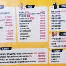 33떡볶이초지역점