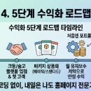 코딩 몰라도 한 달 만에 마스터! 노코드 툴로 소상공인 홈페이지 만들어주고 100만 원 버는 법